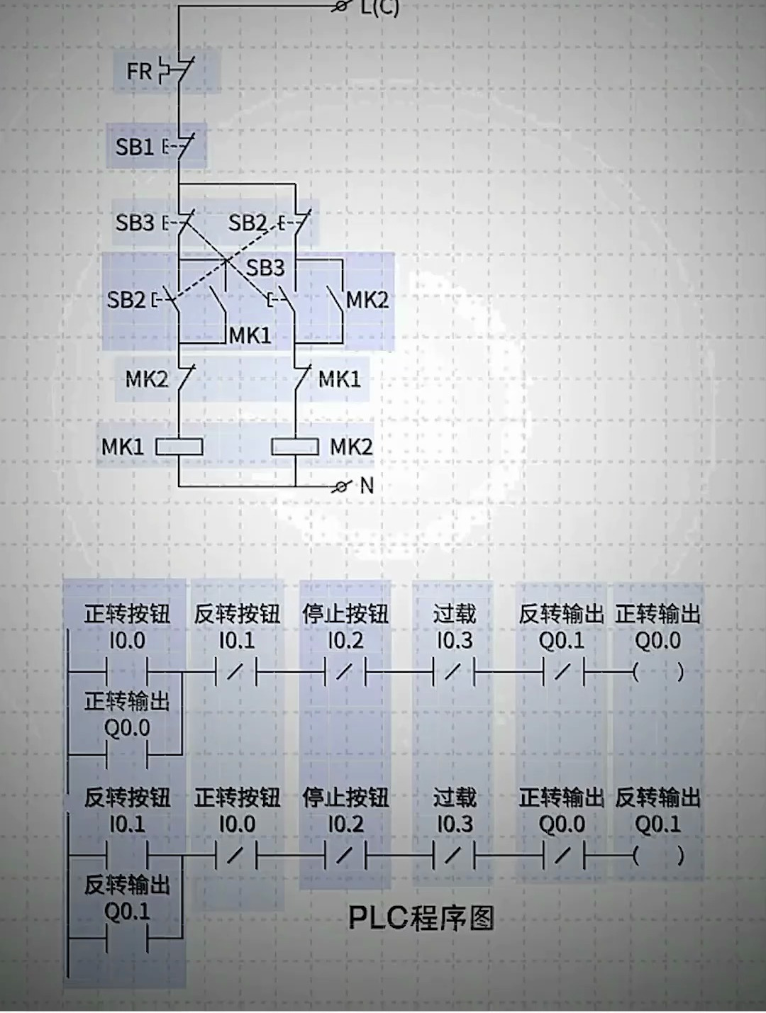 正反转互锁联锁电路与plc程序的对照图