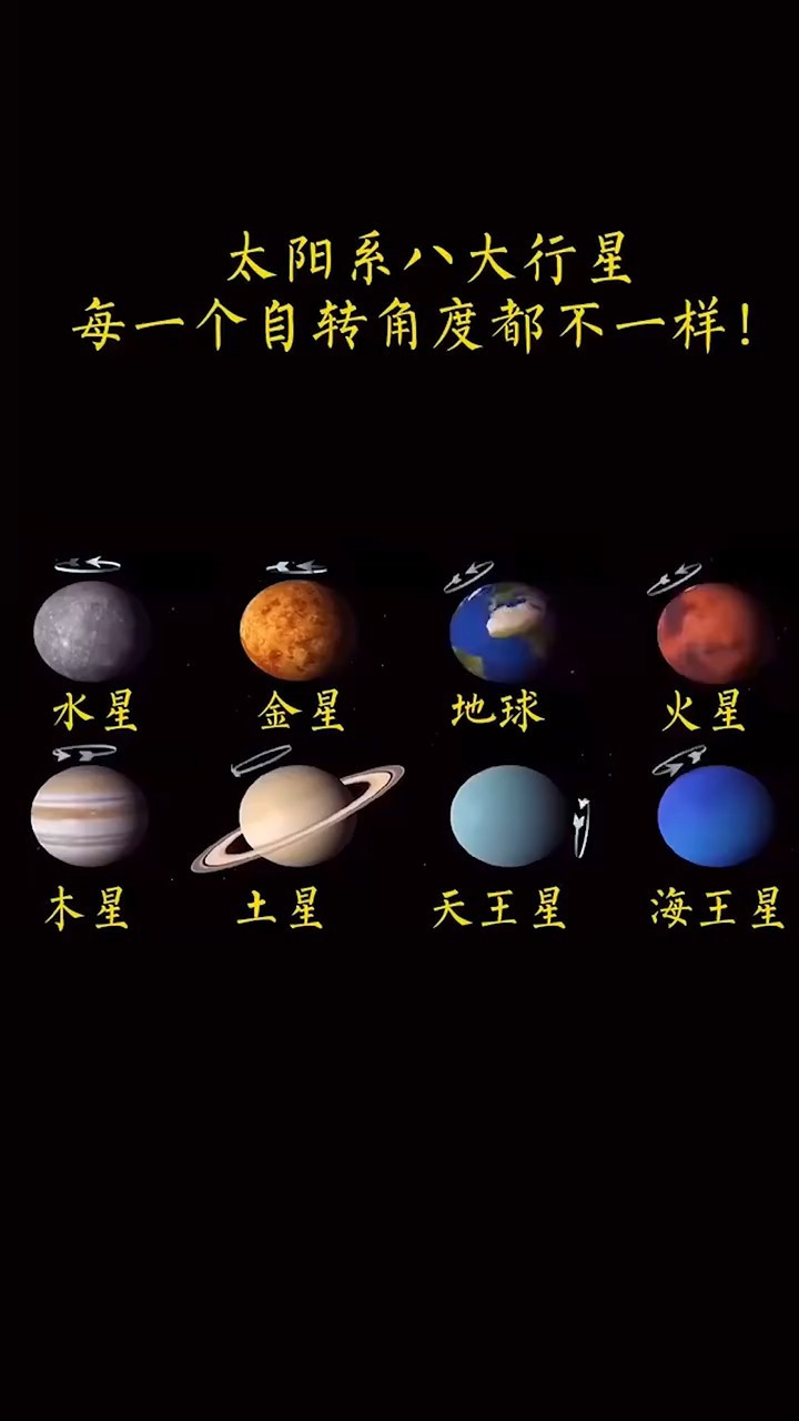 太阳系中的所有行星图片