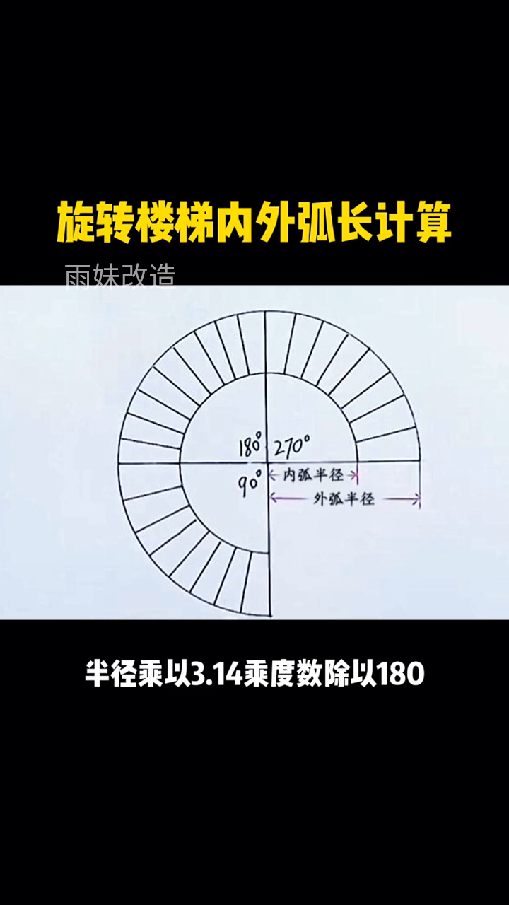 旋转楼梯内外弧长计算,公式如此简单