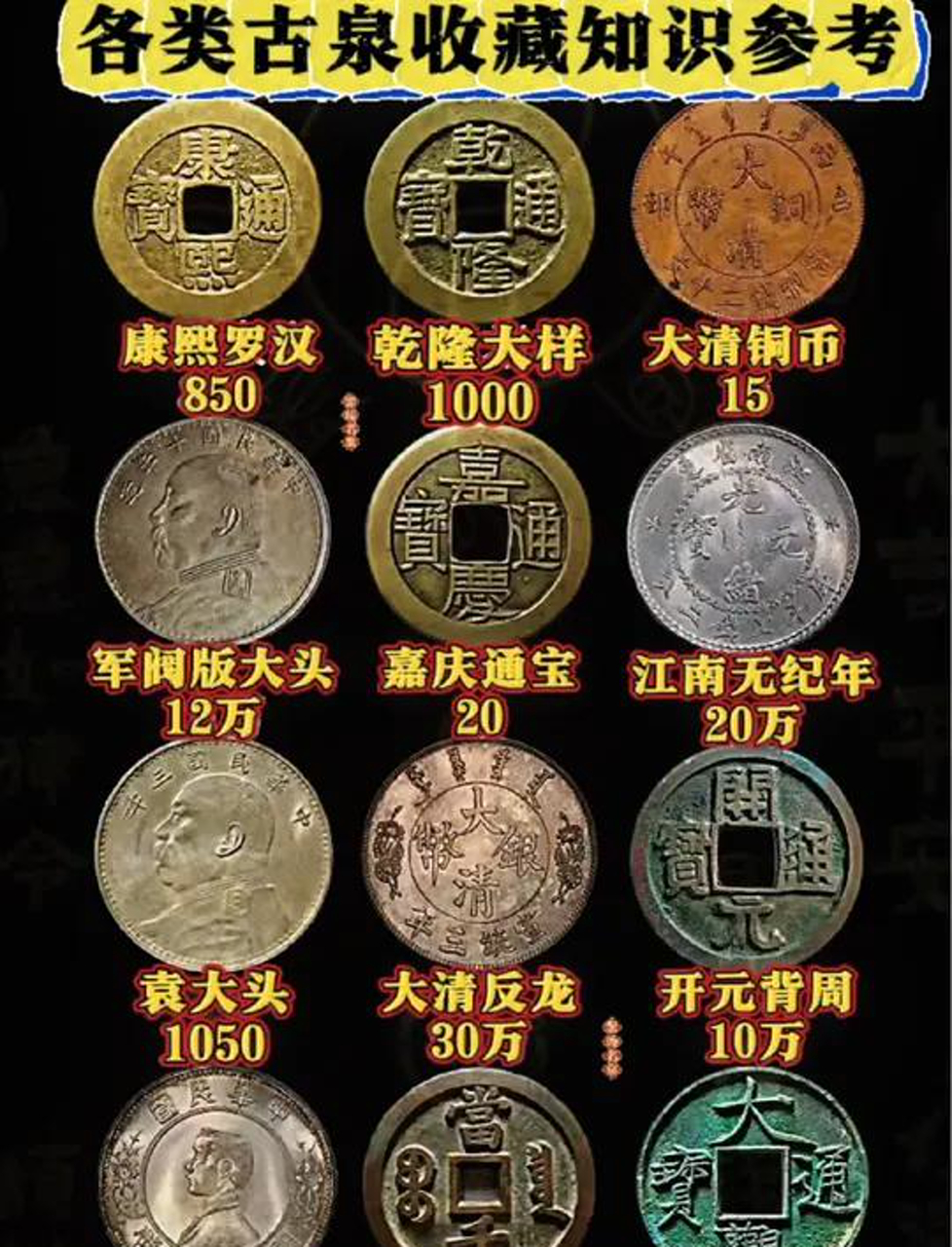 各类袁大头孙小头北洋龙银元铜钱铜元收藏知识参考