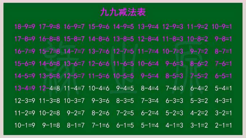 九九减法表 小学 一年级 启蒙 幼儿 减法法 口诀表 四则运算,教育,在线教育,好看视频