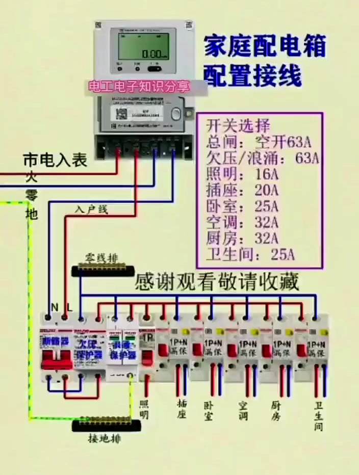 家用配电箱标准配置图图片