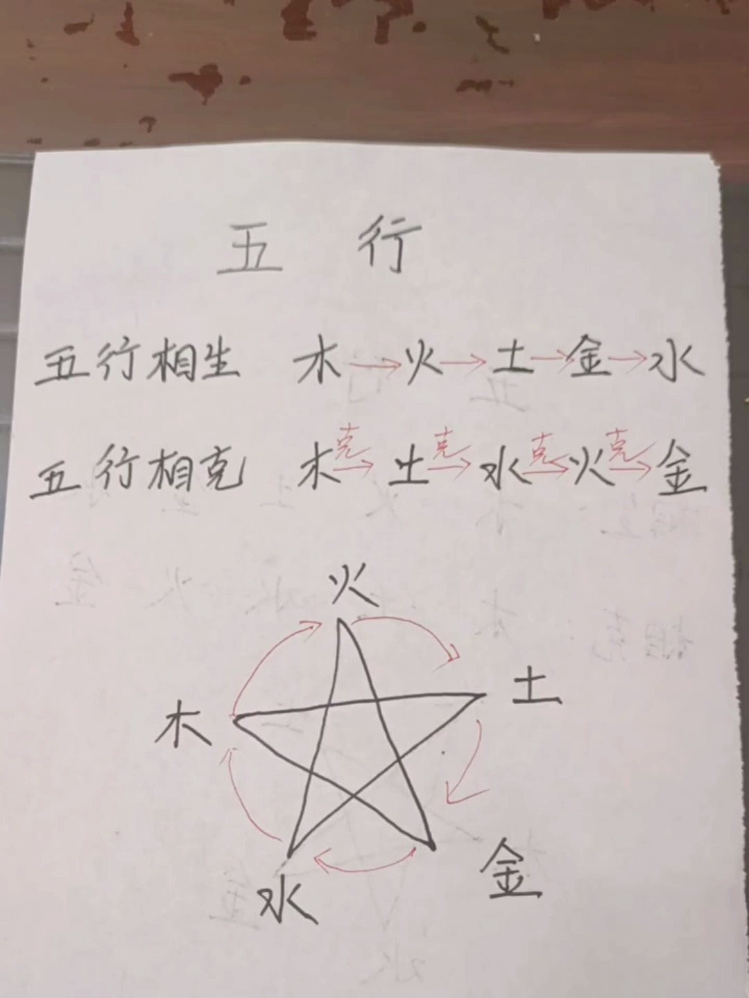 今日学会五行知识