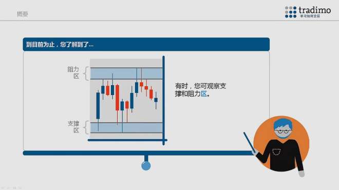 [图]外汇交易技术分析：支撑位和阻力位