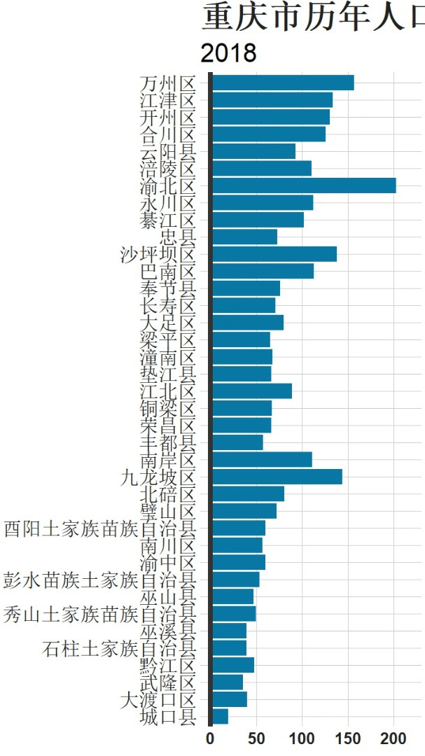 重庆人口密度图片