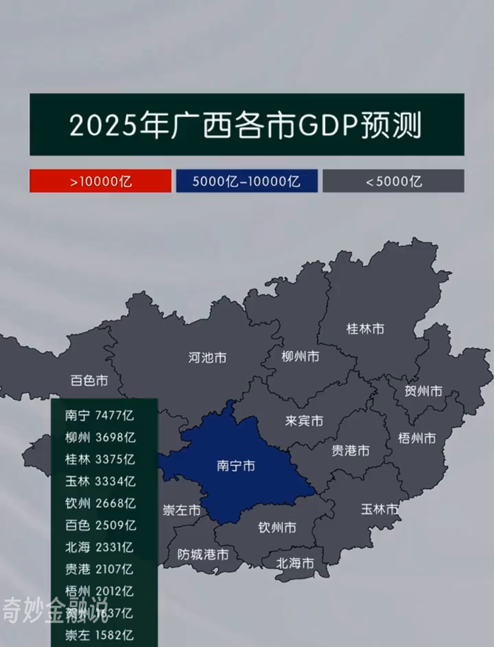 广西2025年规划目标:2025年gdp总194量将超过3