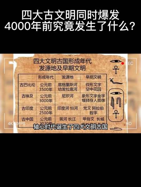 公元前4000年发生了什么让四大古文明接二连三地出现