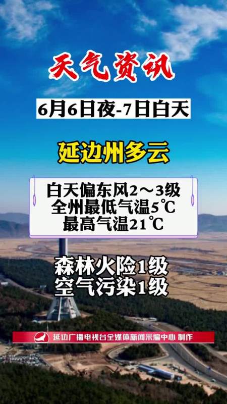 天气资讯延边州多云全州最低气温5最高气温21