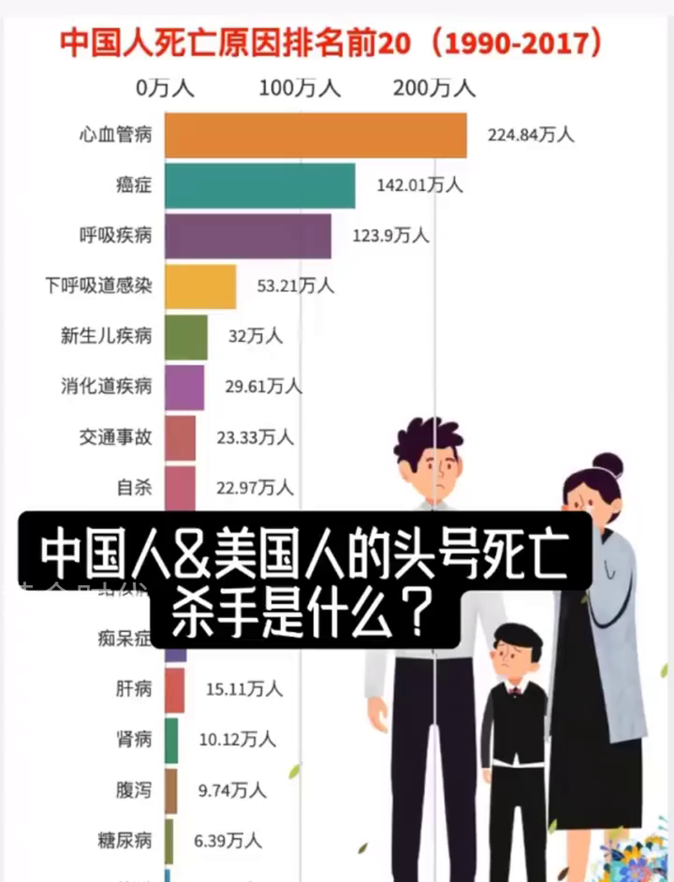 全世界意外死亡人数