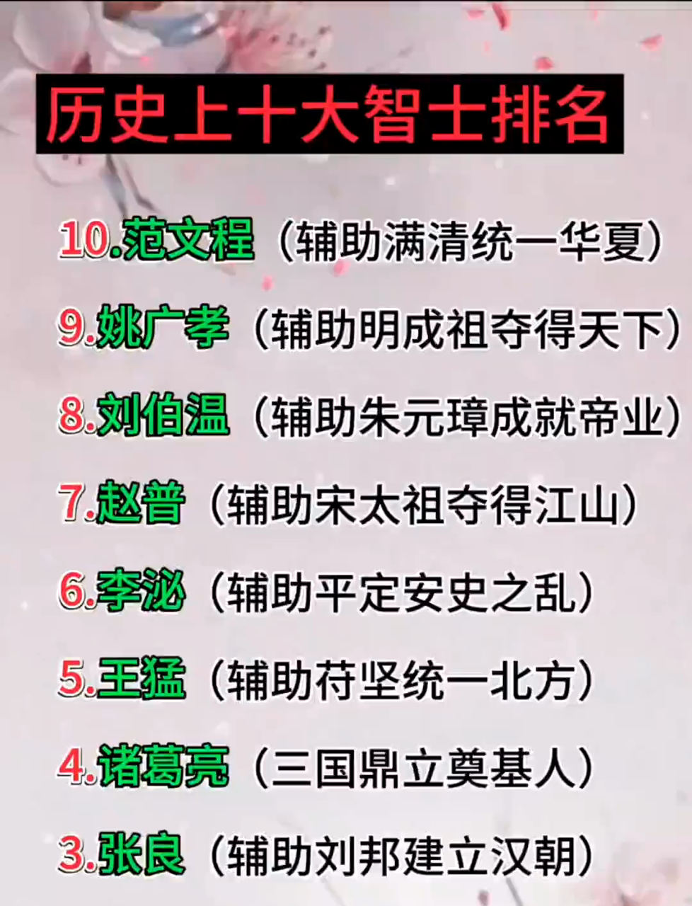 历史三双 榜排名最 传奇瞬间相关图片3