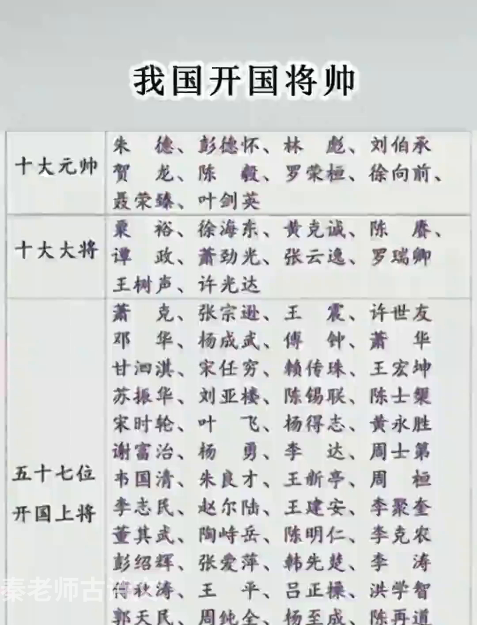 开国元勋风采!我国开国将帅的传奇人生