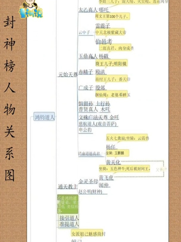 《封神榜》人物关系图