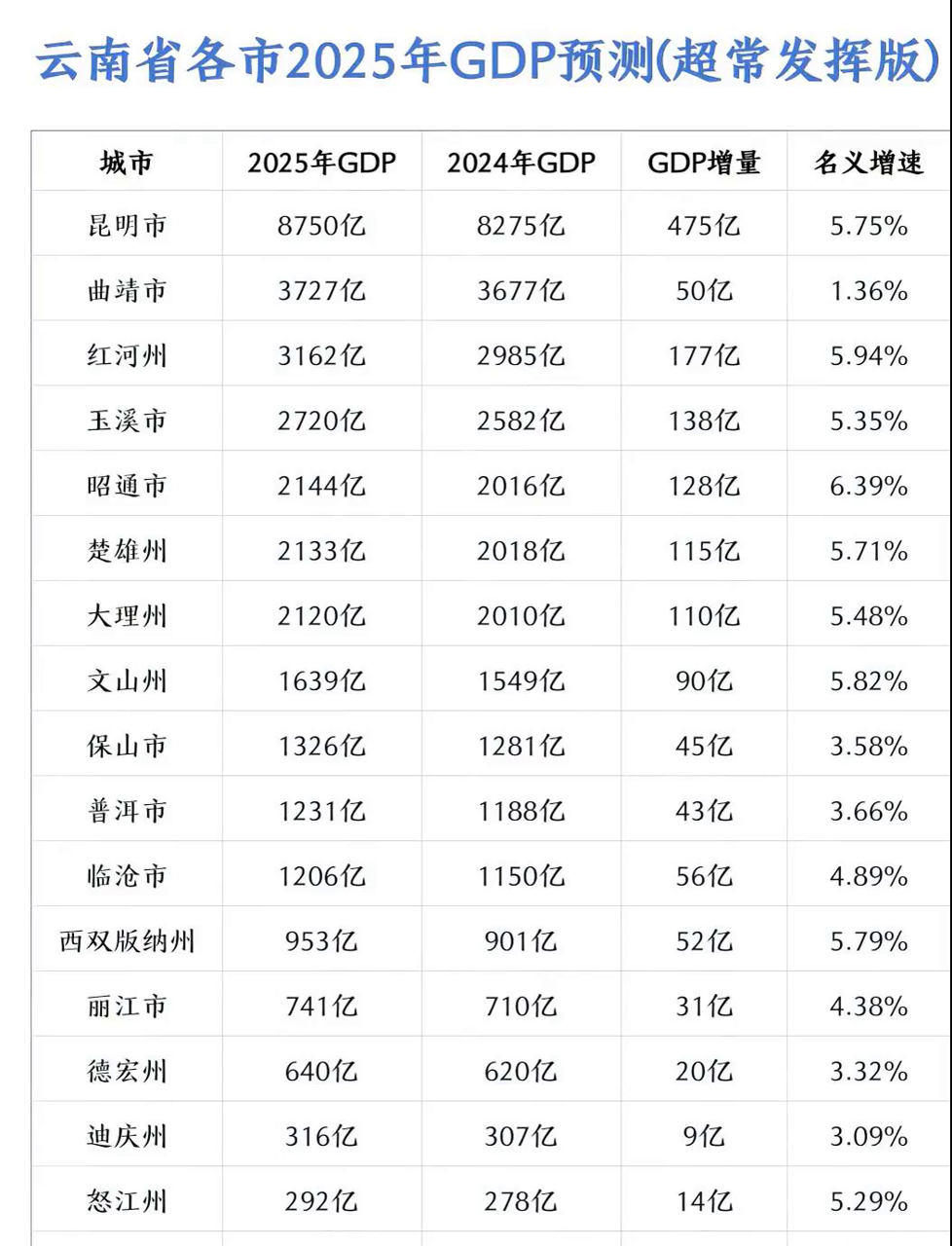 云南股票行情