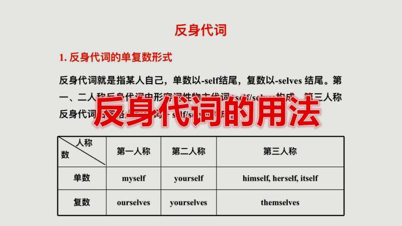 英语语法:反身代词的用法,单复数形式是不一样的!,教育,在线教育,好看视频