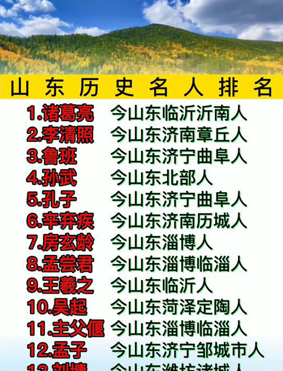 山东历史名人排名