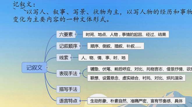 [图]掌握这6中能力，你的阅读理解没有问题