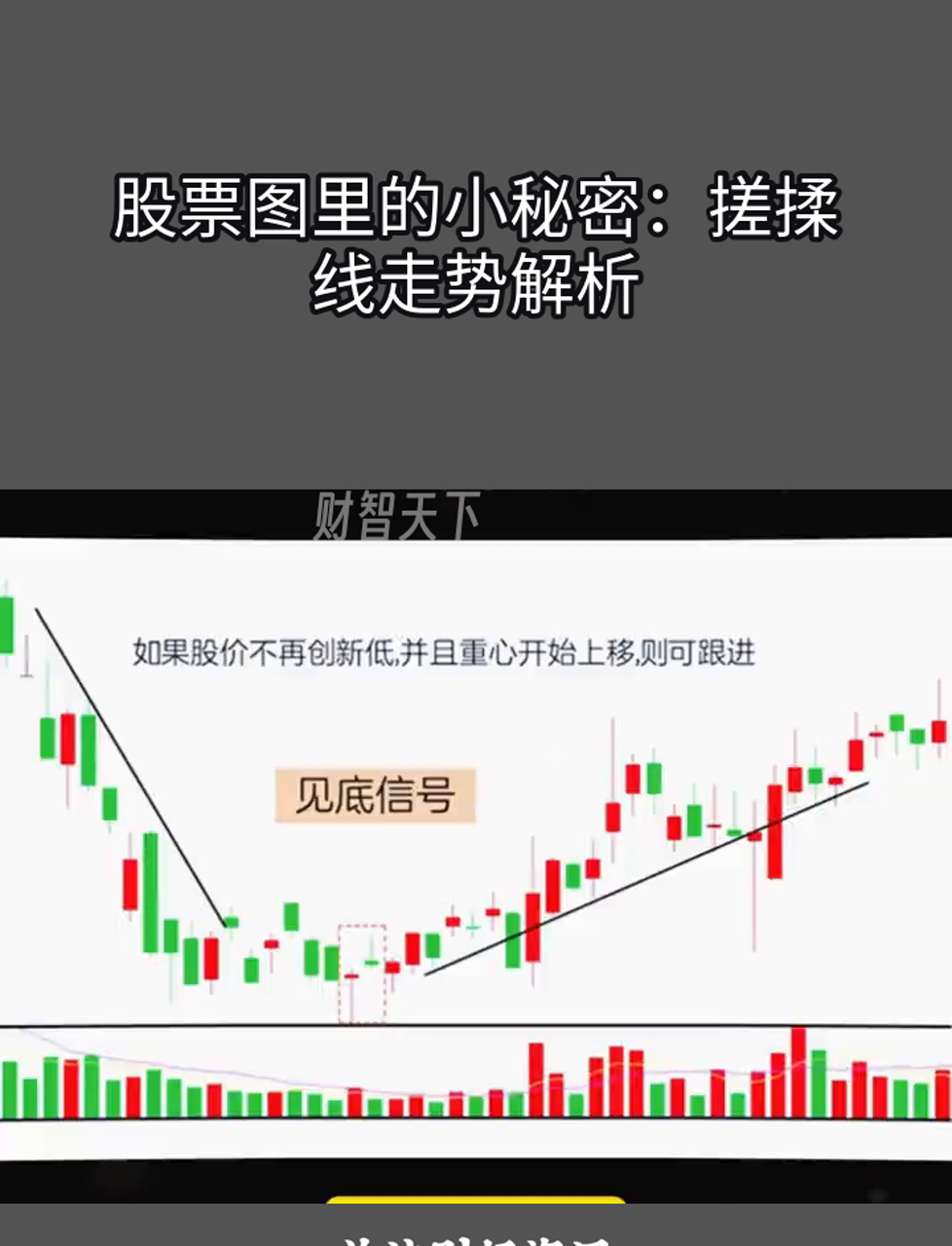 股票图里的小秘密:搓揉线走势解析