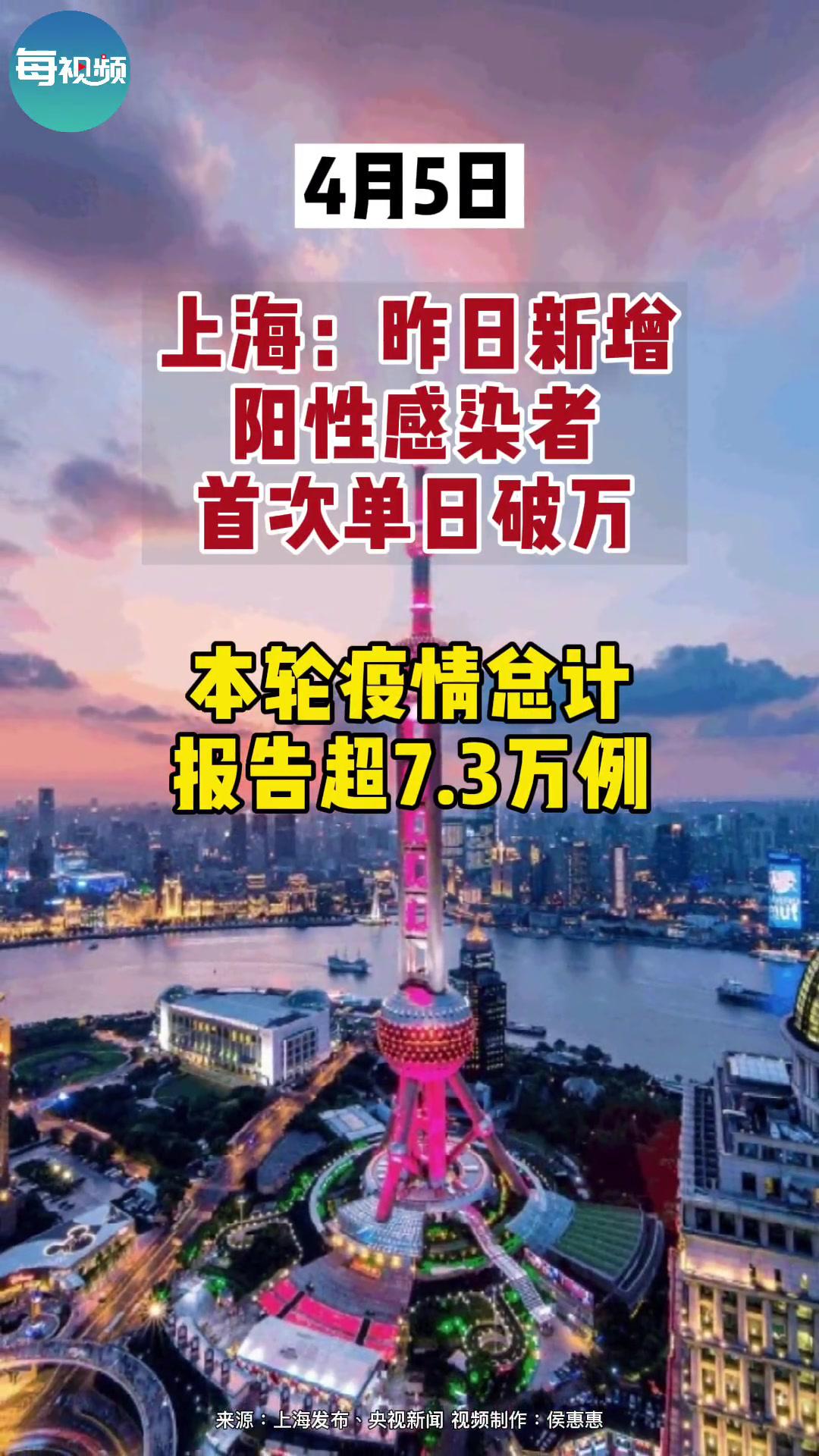 3万例 上海 上海疫情 新冠肺炎 最新消息 疫情