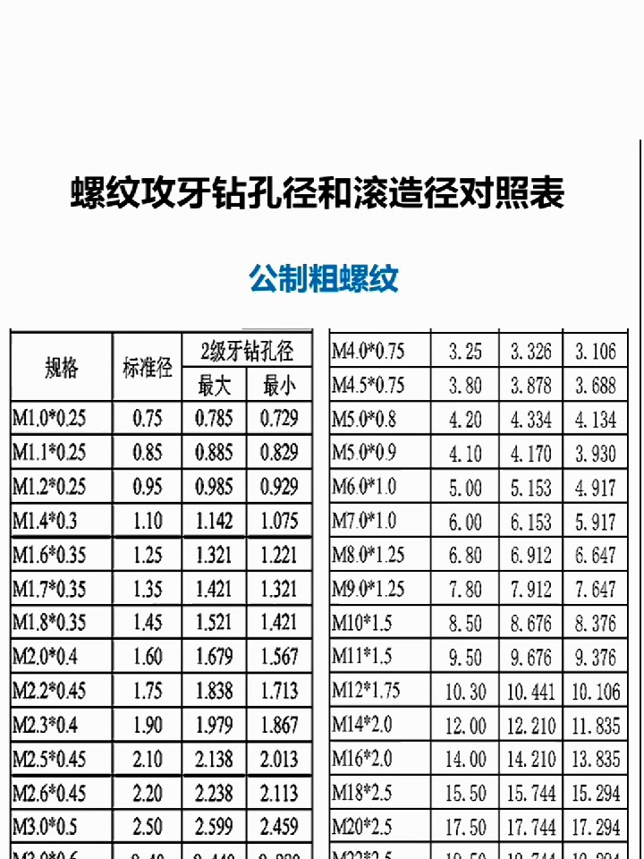 内螺纹钻孔深度图片