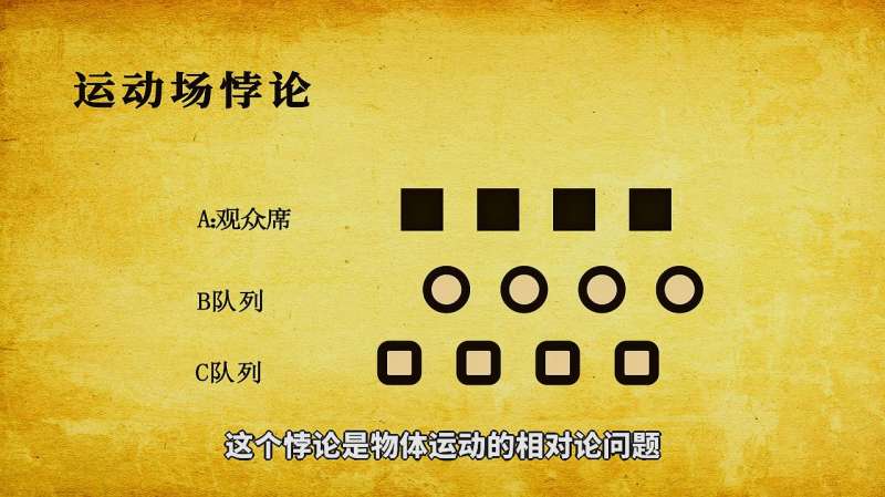 芝诺22000年前的芝诺悖论为什么今天的我们还是无解