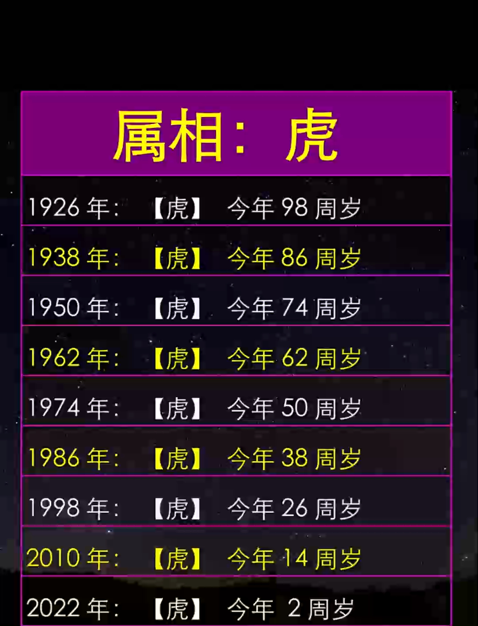 虎年生肖马的运势54年(54年属马的2021年运气好吗)