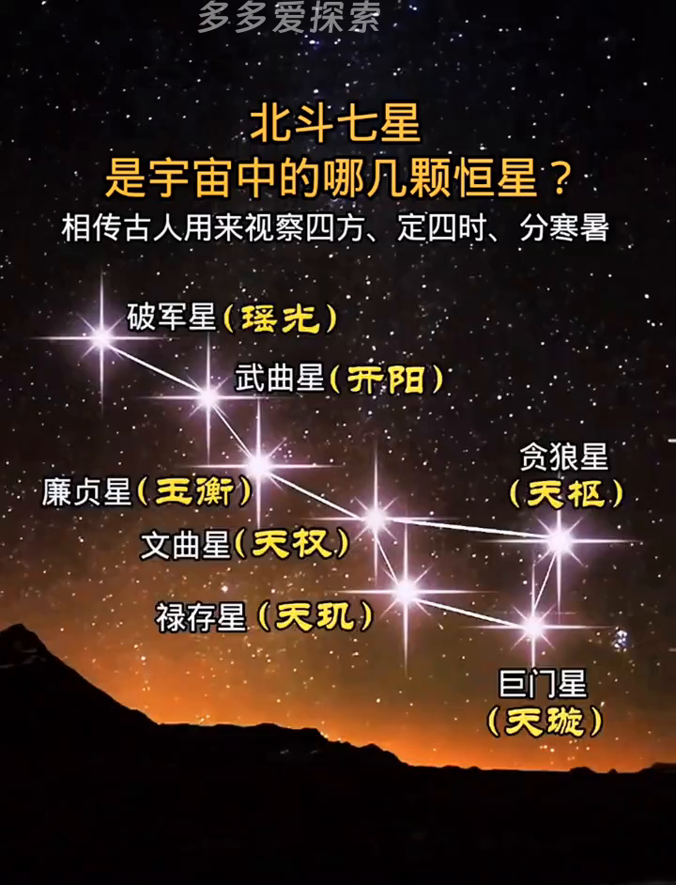 星辰北斗代表什么数字