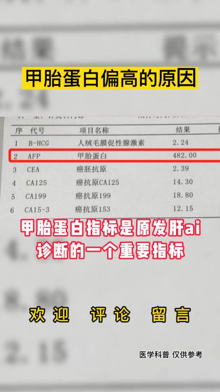 甲胎蛋白偏高的原因你想知道吗