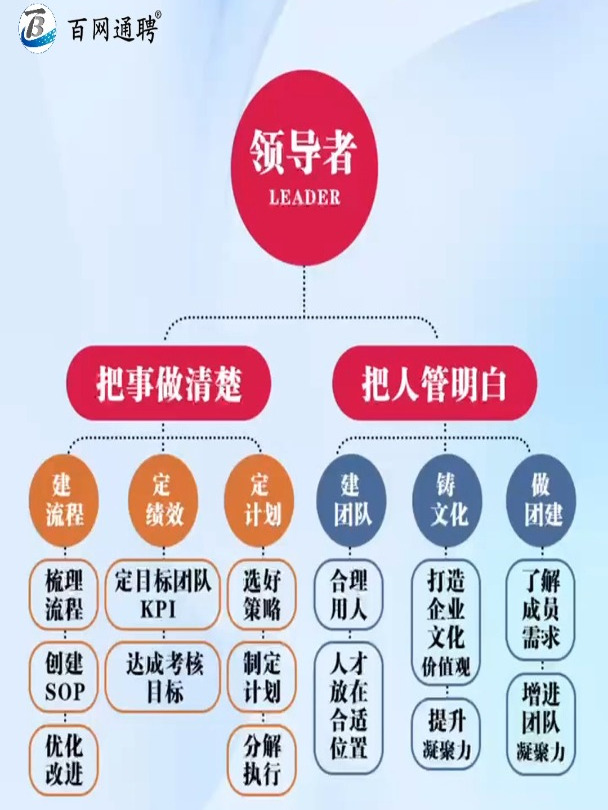 组织管理理论代表人
