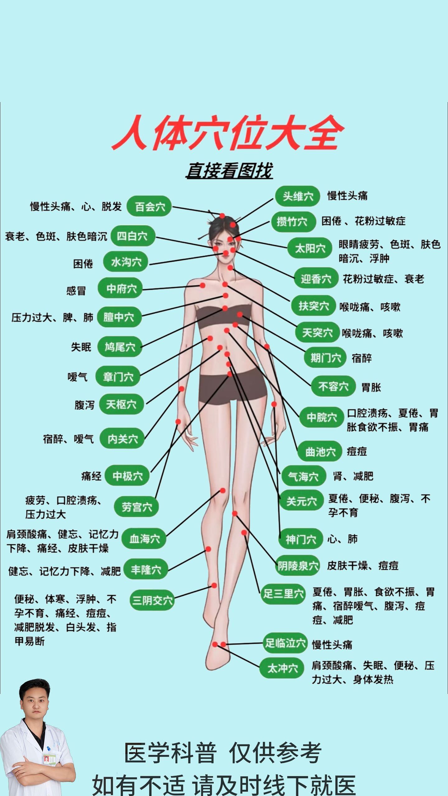 针灸同身寸全身体表图片