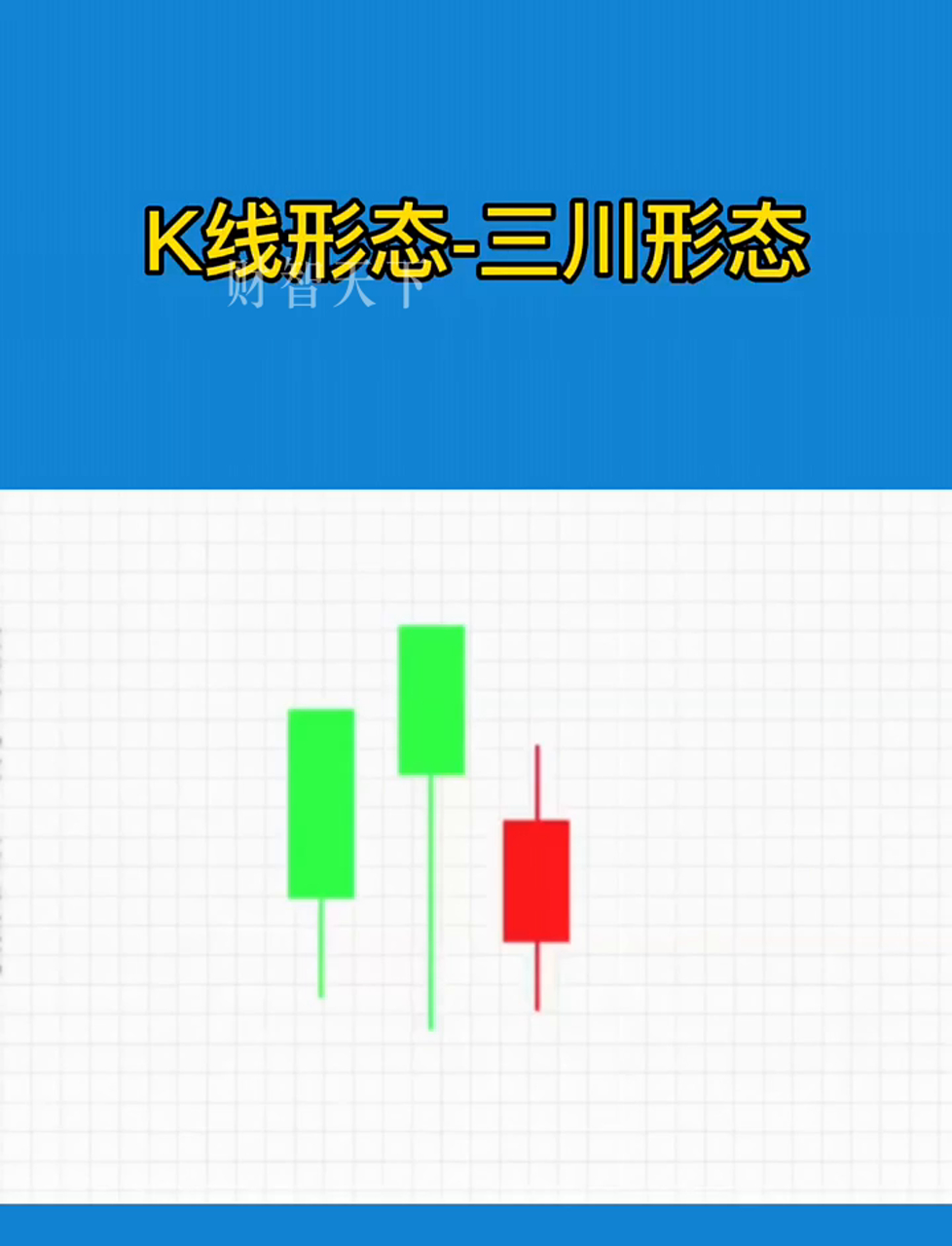 股票3角形走势分析