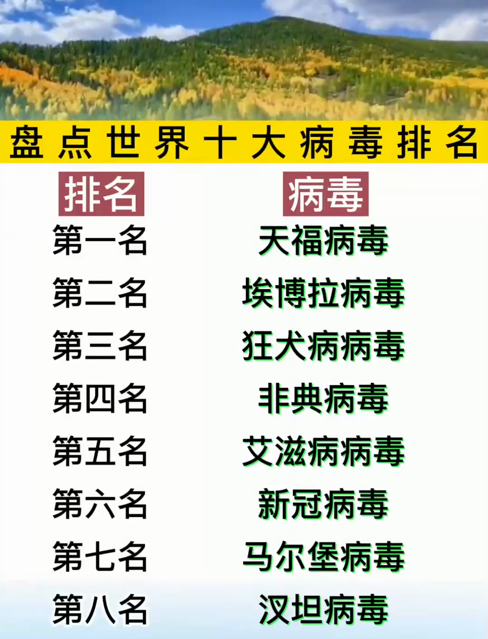  病毒感染查不出哪种病毒引起的(病毒感染有必要治疗吗)