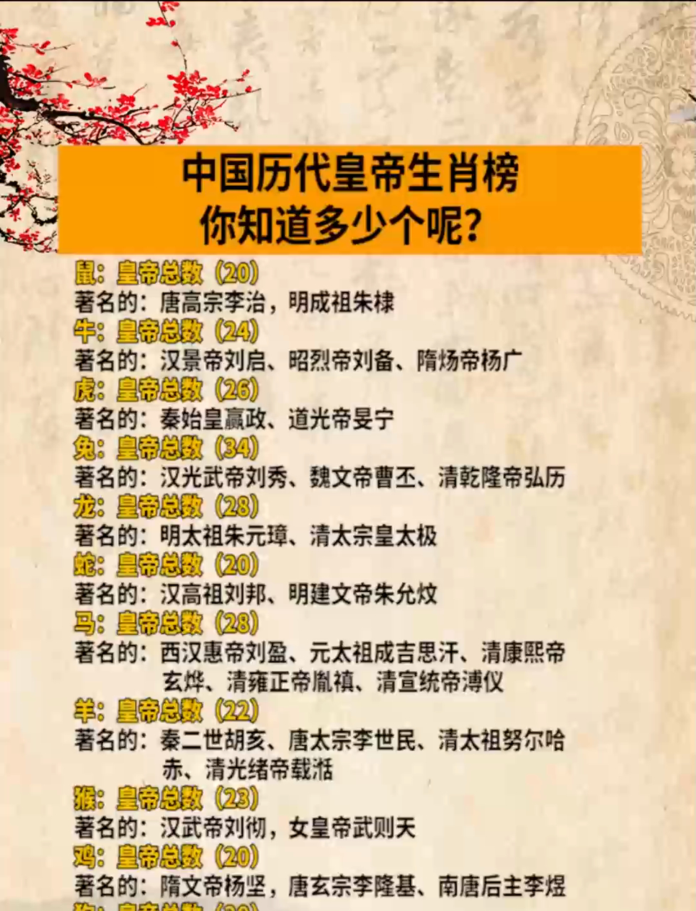 皇帝是什么生肖呢