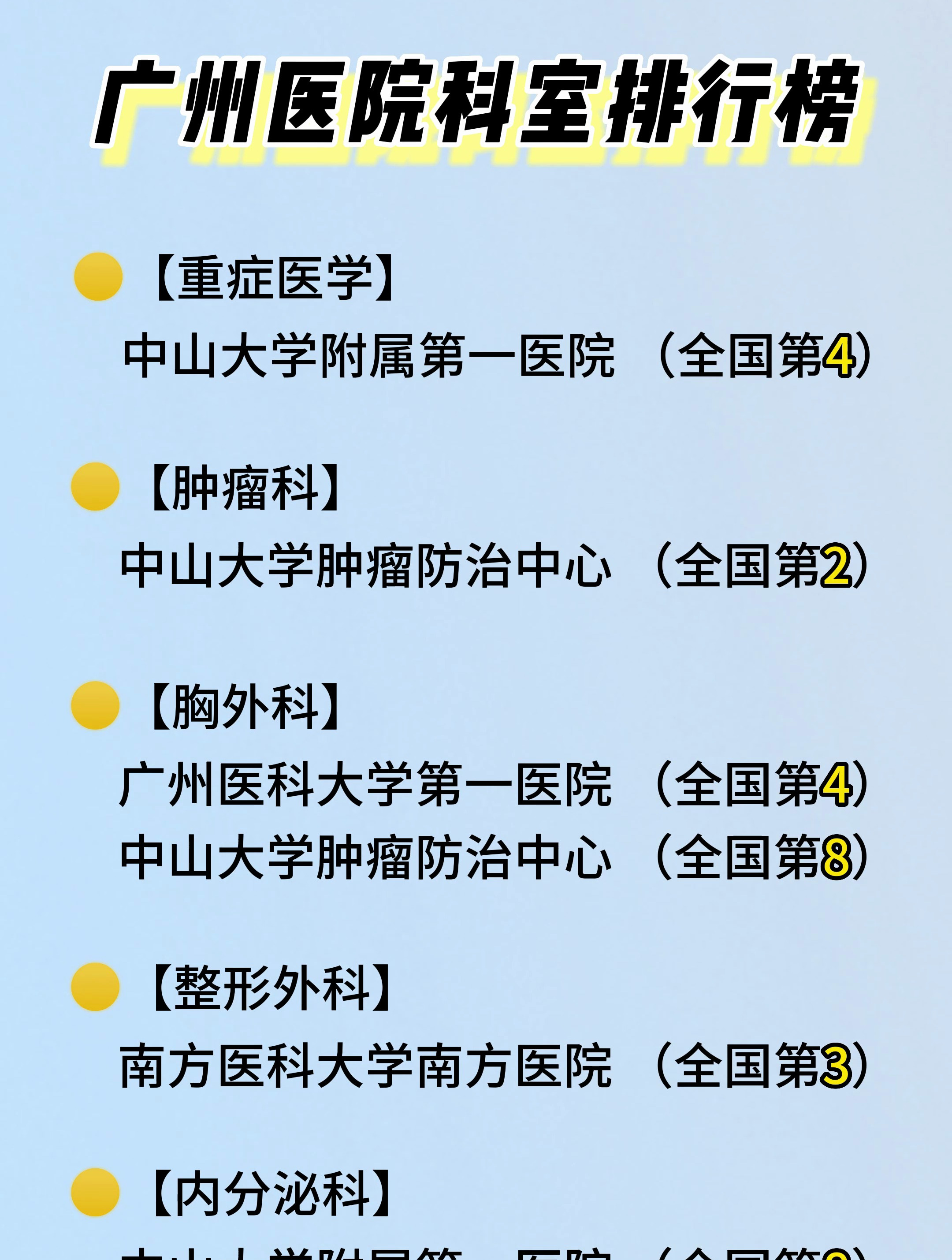 广州三甲医院科室排行榜,可按这个排名选择最优的医院就诊!