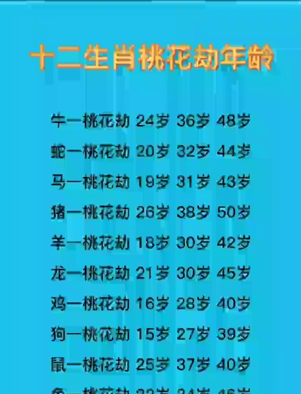 十二生肖桃花劫年龄