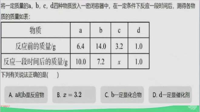 [图]初中化学：中考重难点质量守恒定律的应用及其使用对象的考察