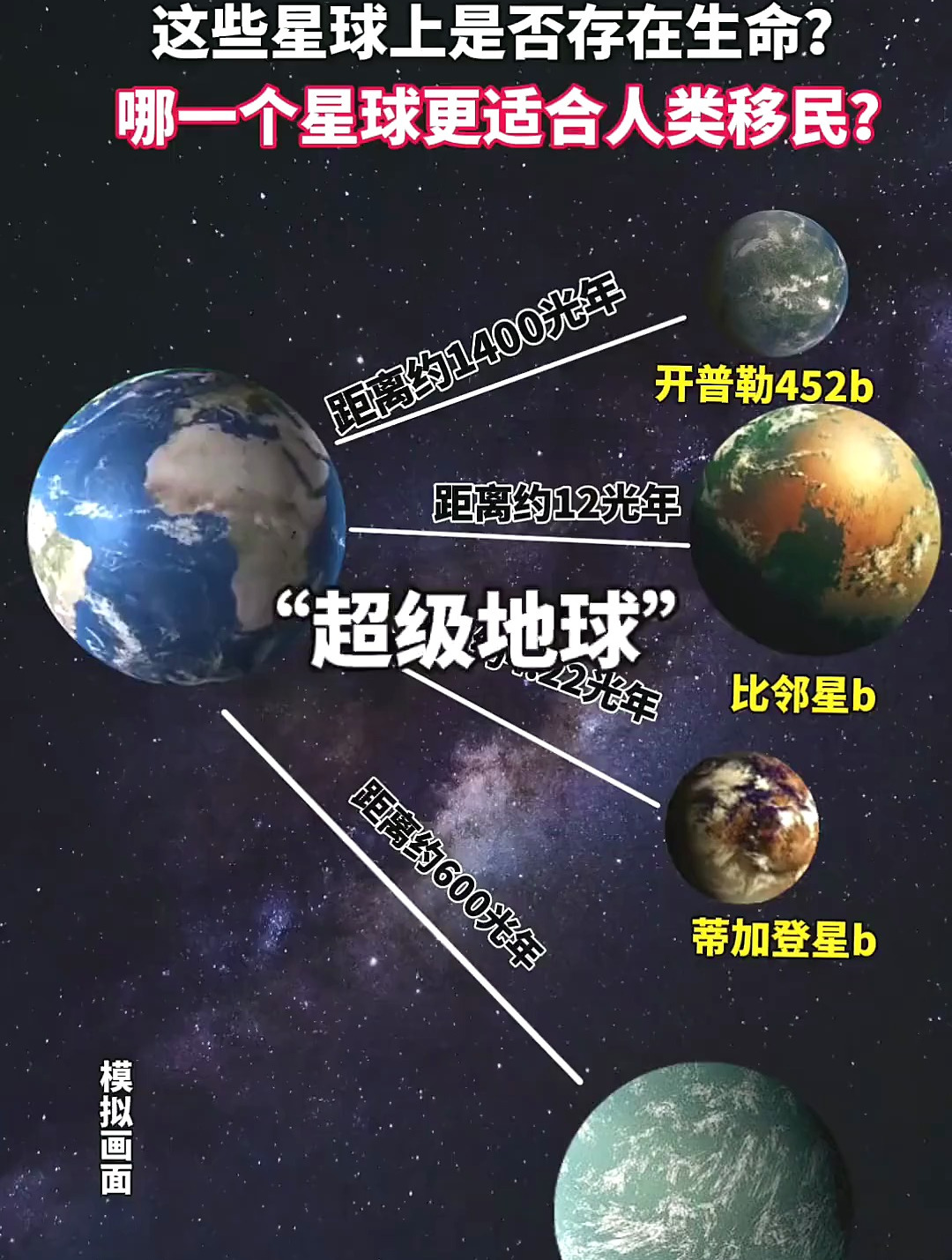 目前已发现"超级地球"哪一个更适合人类居住?