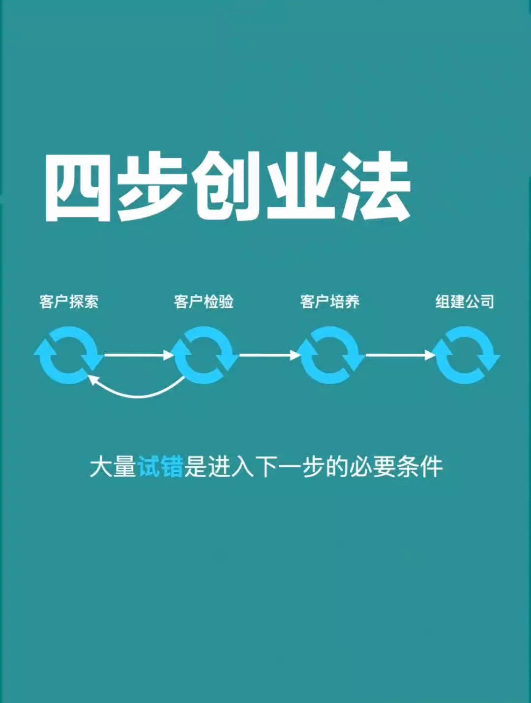 白手起家自己创业开汽车销售公司要多少成本的简单介绍
