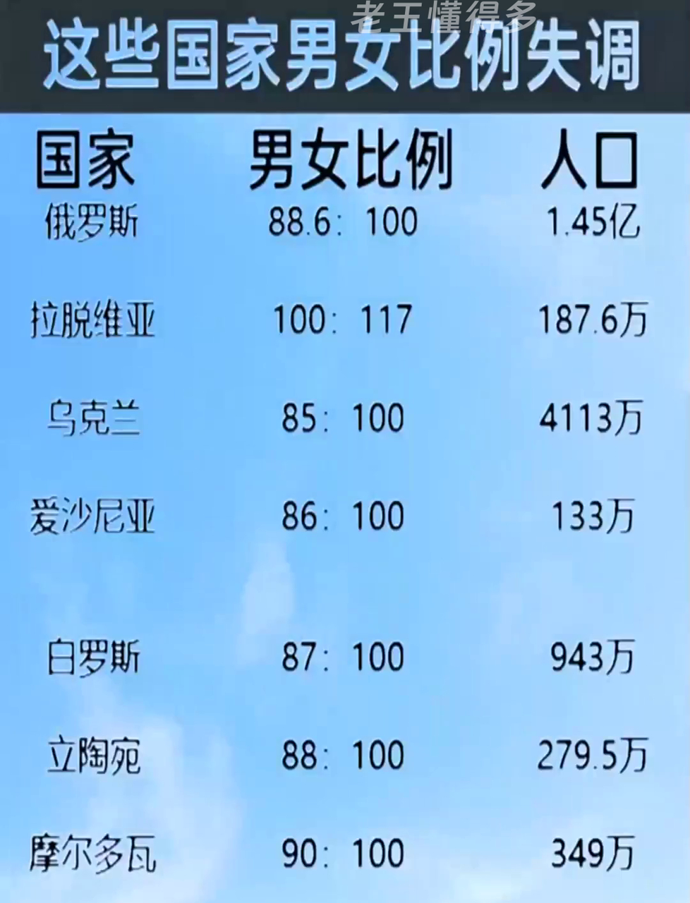 男女比例失调现状揭秘!哪些国家上榜?引发哪些社会问题