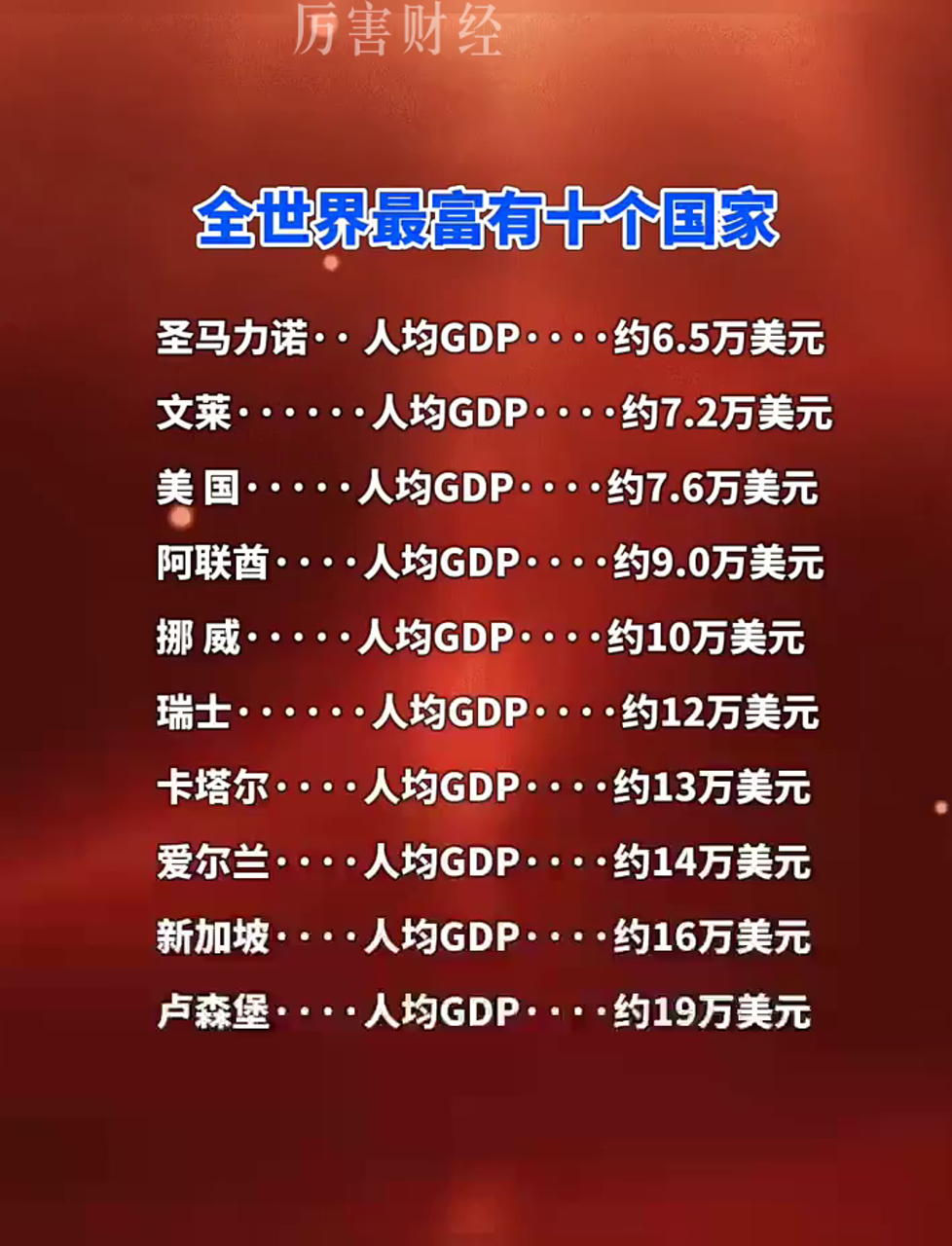 十大富有的国家排名