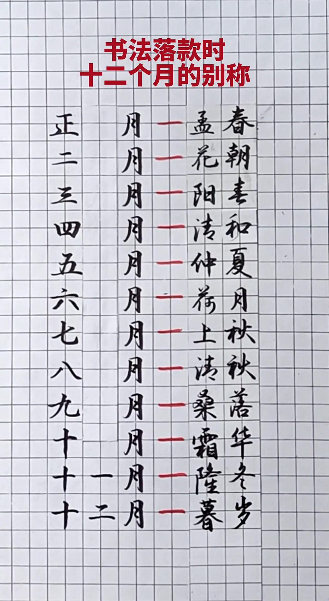 书法落款时十二个月的别称