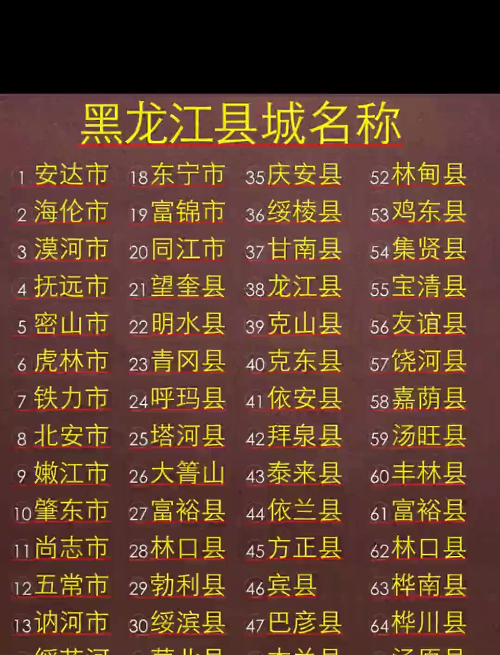 探寻黑龙江魅力:盘点黑龙江那些别具特色的县城名称