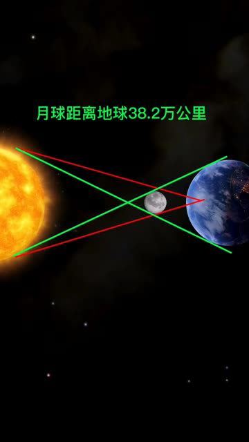 太阳和月球韦恩图图片