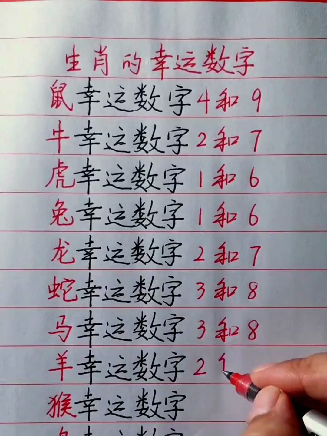 12数字代表什么