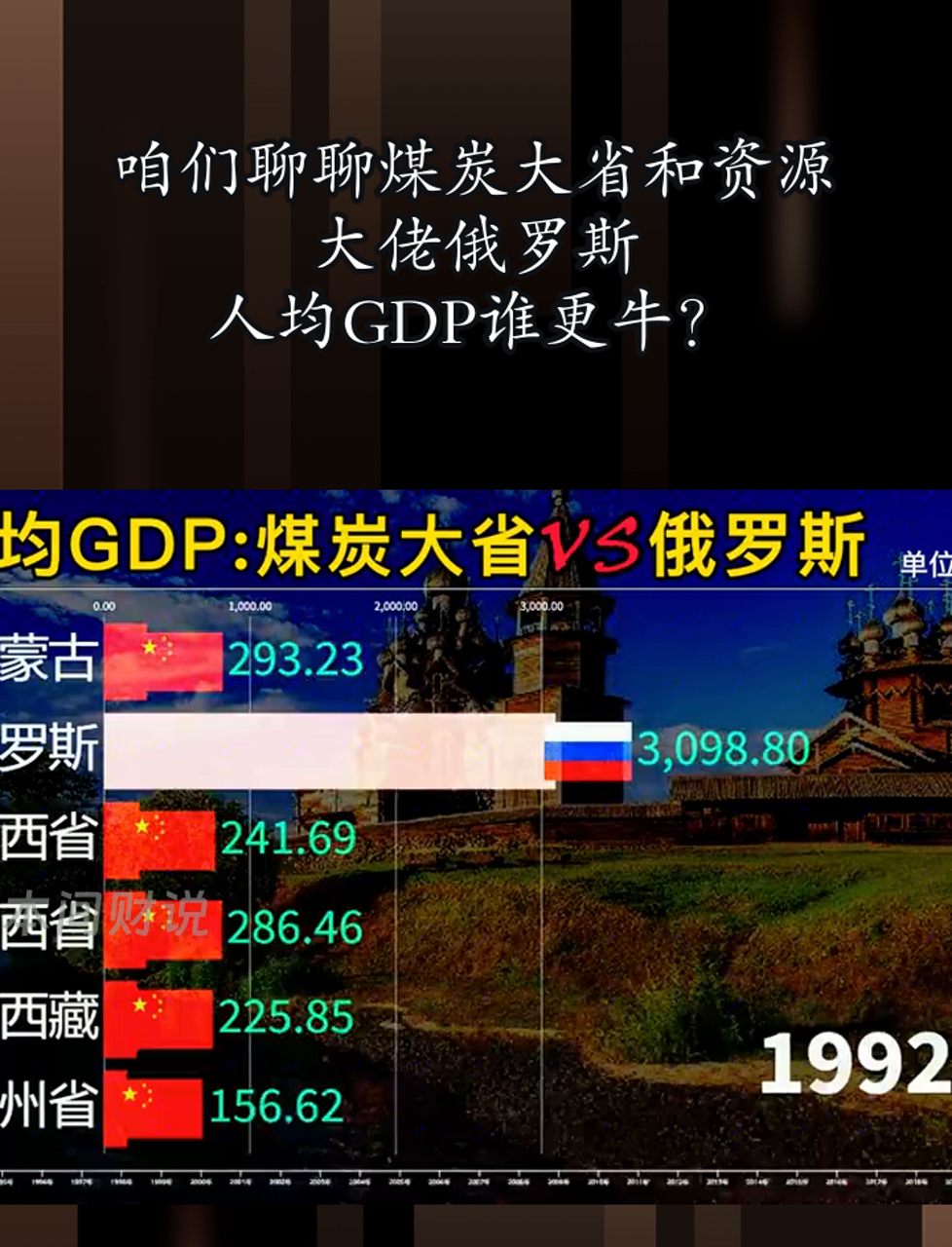 俄罗斯gdp=俄罗斯gdp增长