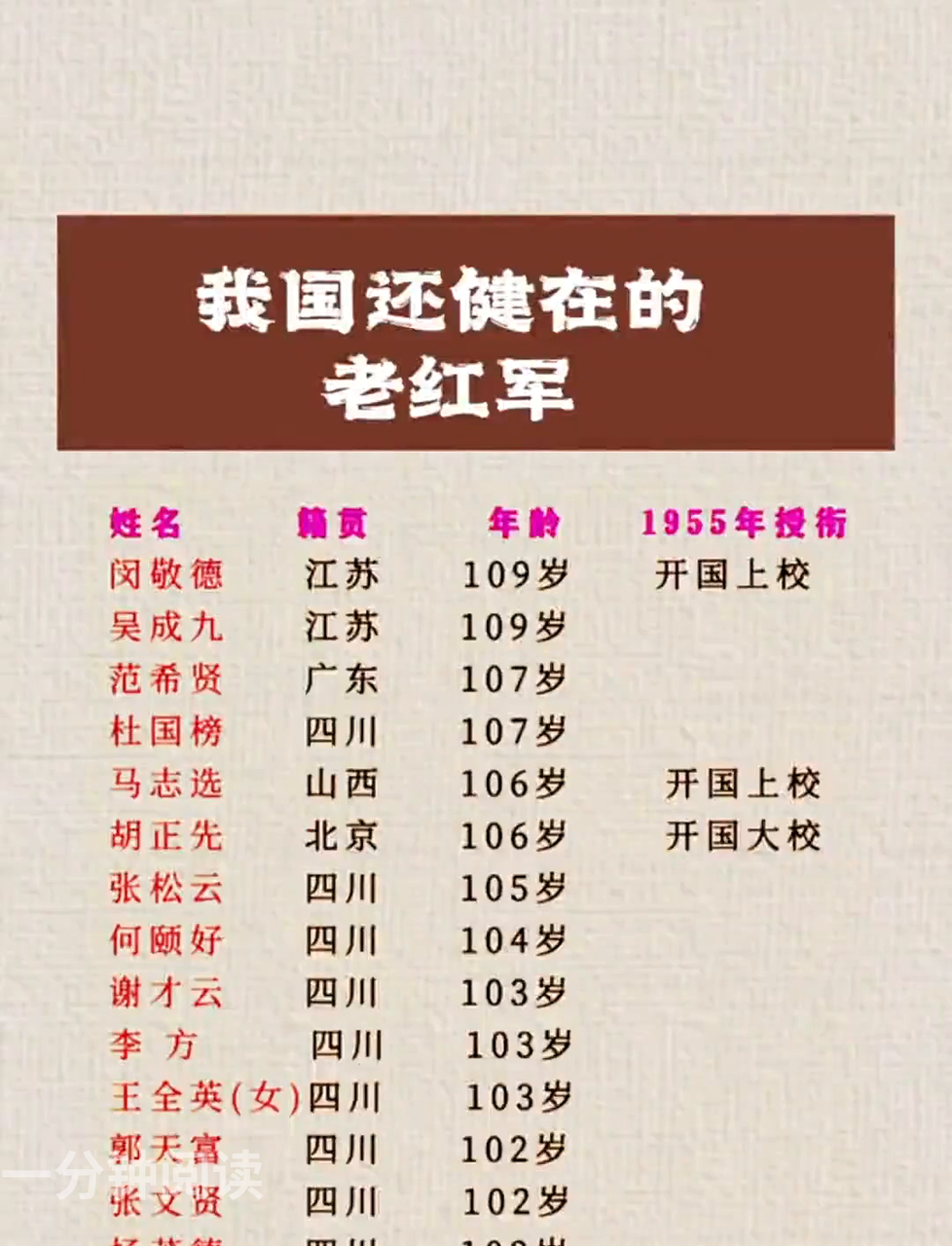 我国还健在的老红军