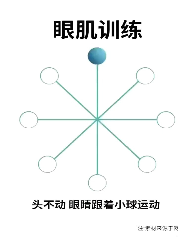 眼肌训练,跟着节奏动起来!