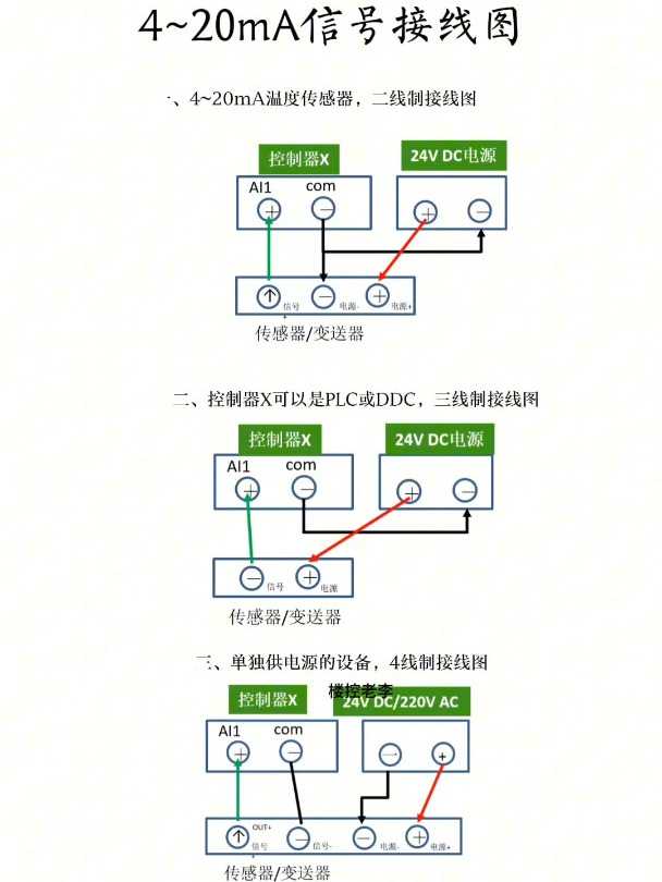 二相位信号配时图图片