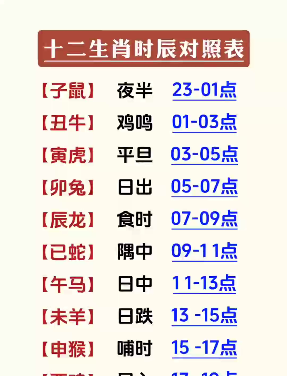 十二生肖18年运势表(2018运势生肖每月运势)