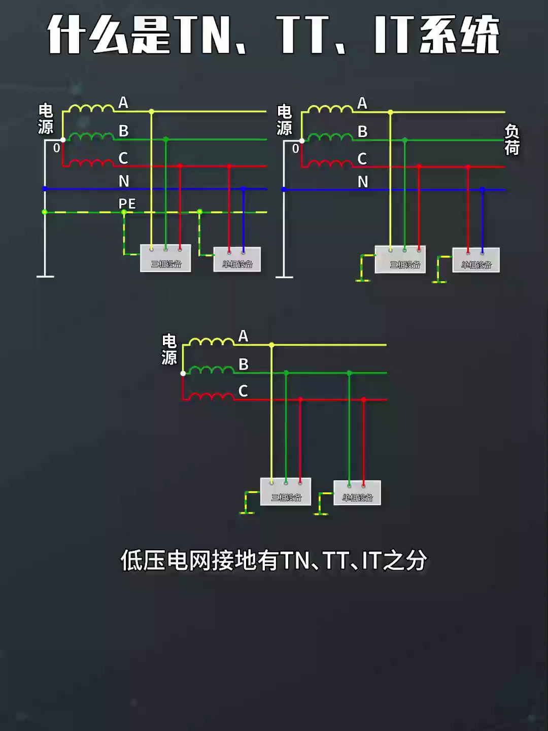 什么是tn tt it系统,电工知识