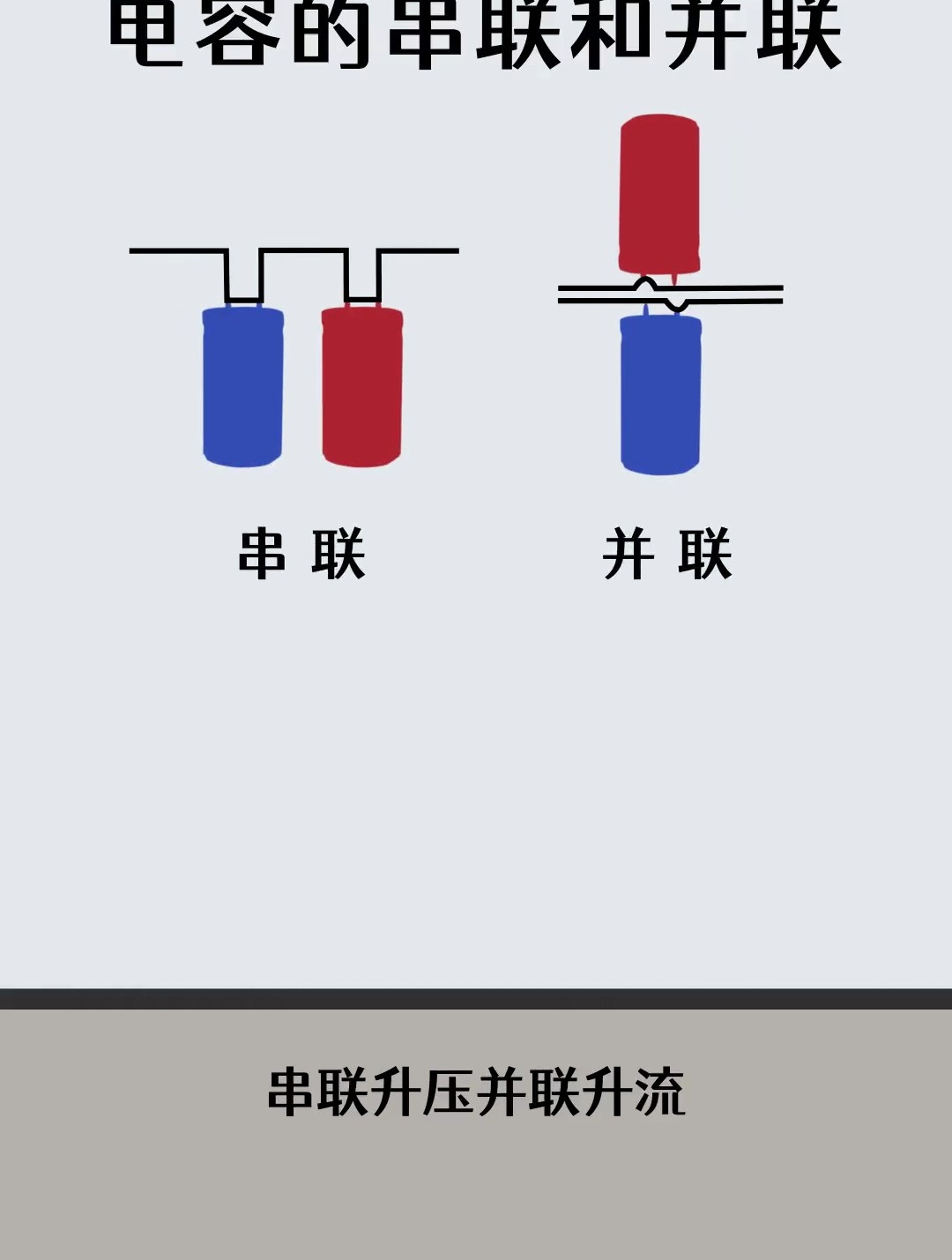电容的串联和并联你搞清楚了吗